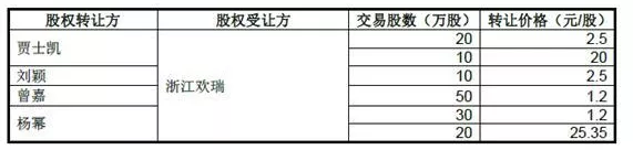 欢瑞世纪4年财务造假事件详情 欢瑞世纪财务造假哪些演员受到影响