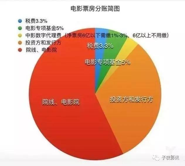 《哪吒》票房破10亿！1600人投资的电影，能赚多少钱？