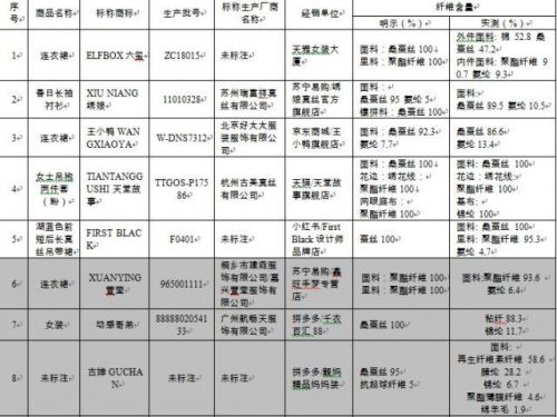 小红书样品不合格怎么回事？小红书哪些样品不合格完整榜单曝光