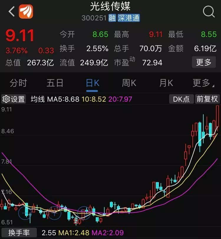 哪吒票房破23亿！拿下中国动画电影票房冠军！哪句台词最扎心（2）