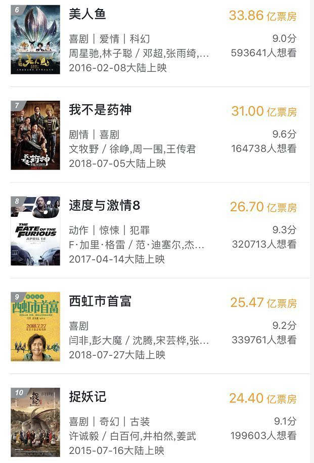 哪吒票房破23亿！拿下中国动画电影票房冠军！哪句台词最扎心（2）