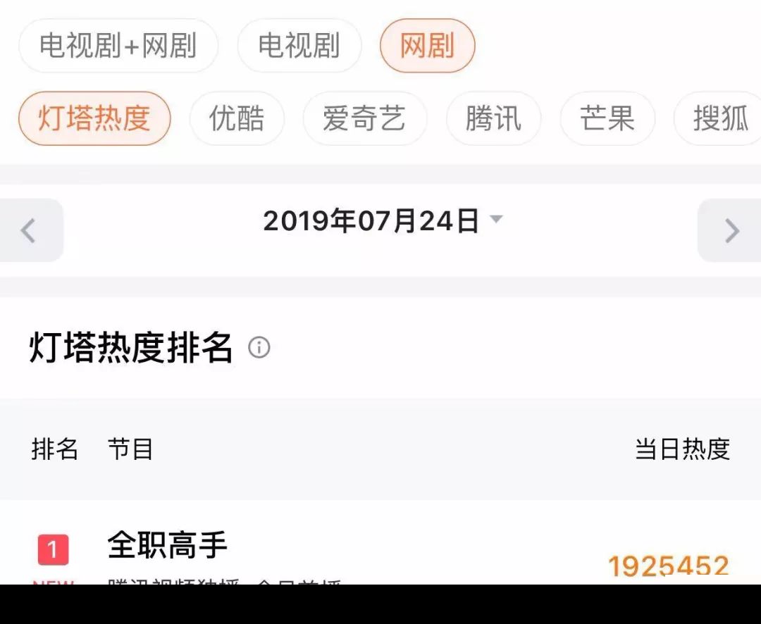 全职高手：谁说电竞剧就要谈恋爱？不忘初心，重回巅峰