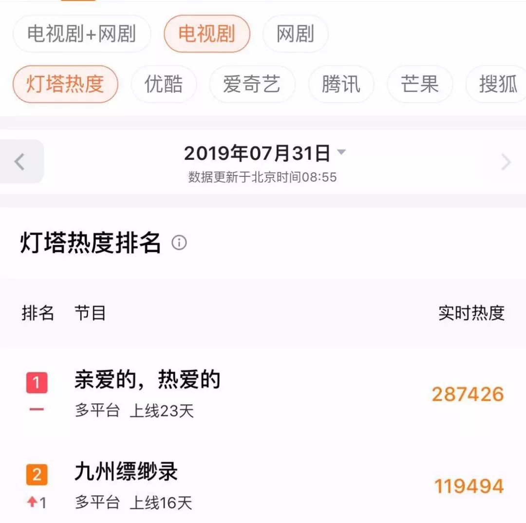 全职高手：谁说电竞剧就要谈恋爱？不忘初心，重回巅峰