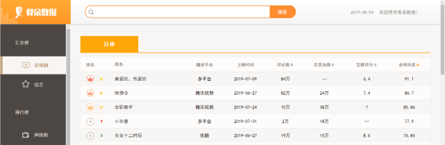 最新电视剧热度榜 《小欢喜》跌出第三