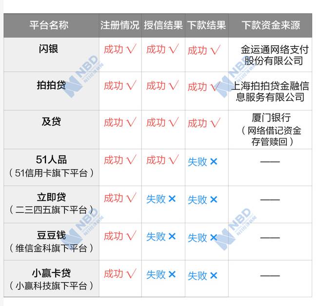 校园贷死灰复燃怎么回事？校园贷为什么又死灰复燃了详情曝光