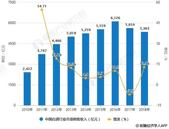 买茅台人脸识别怎么回事？买茅台为什么需要人脸识别原因曝光