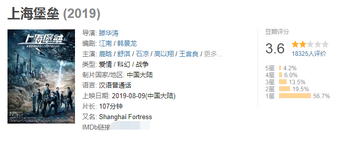 上海堡垒豆瓣评分3.6，同名小说8.4，电影被人恶意刷一星？