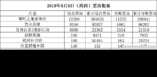 鹿晗再度验证流量带货失败？新戏票房口碑扑街，舒淇遭同情
