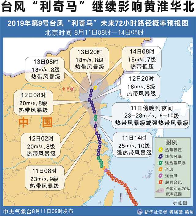 台风利奇马造成651万人受灾怎么回事?台风利奇马最新消息路径详情