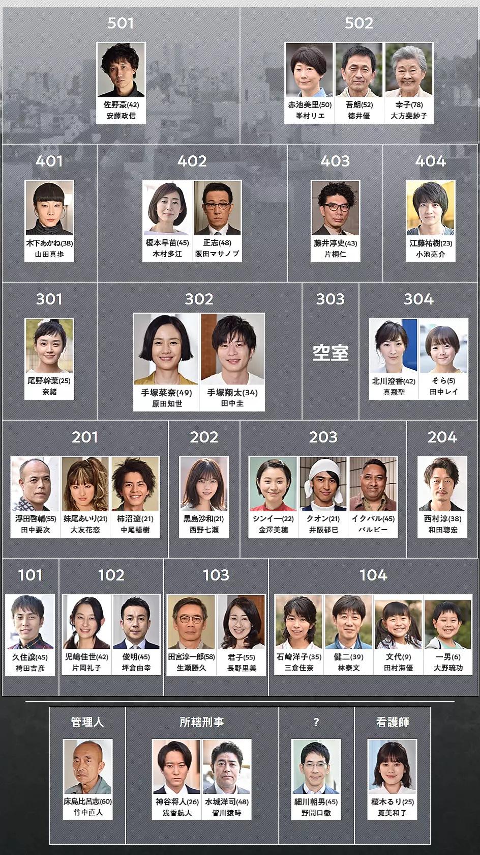 日剧轮到你了第二季最新剧情分析资源 轮到你了剧情详细分析人物关系梳理（2）