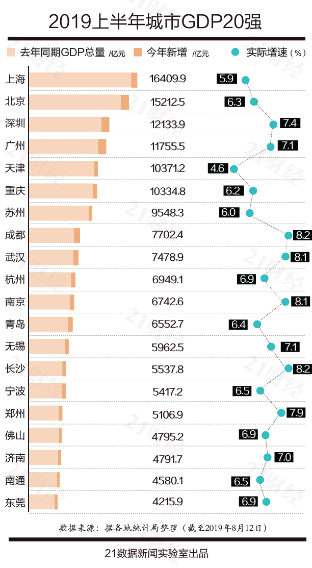 中國城市GDP具體_中國城市gdp排名2017 2017中國城市GDP排行榜 蘇州1.7萬億排名江蘇省第一 國內財經