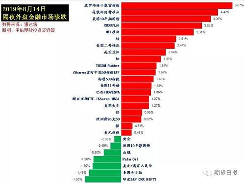 美国将推迟对中国部分产品征收关税怎么回事？中美贸易重磅消息来了