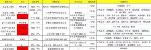 周大生中国黄金抽检不合格怎么回事？抽检不合格金饰品牌有哪些