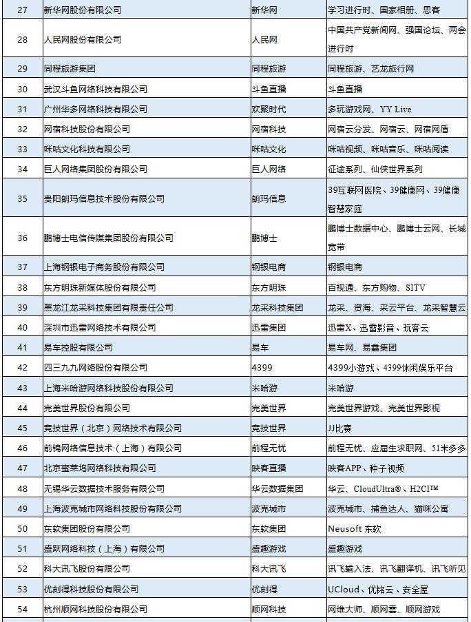 2019年中国互联网企业百强榜揭晓：BAT居前三