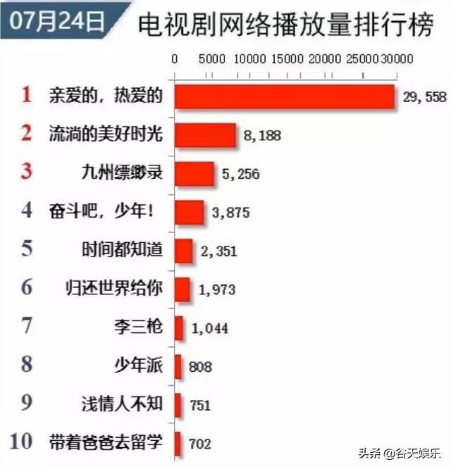 《九州缥缈录》口碑两极分化，暑期档大逃杀谁才是真正赢家？