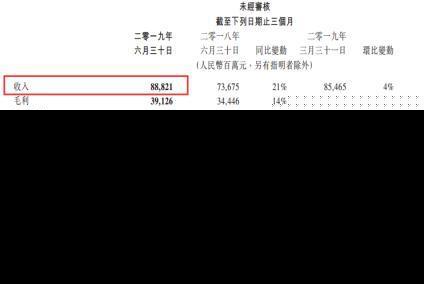腾讯员工平均月薪7.27万真的吗？腾讯二季度业绩报告出炉详细内容