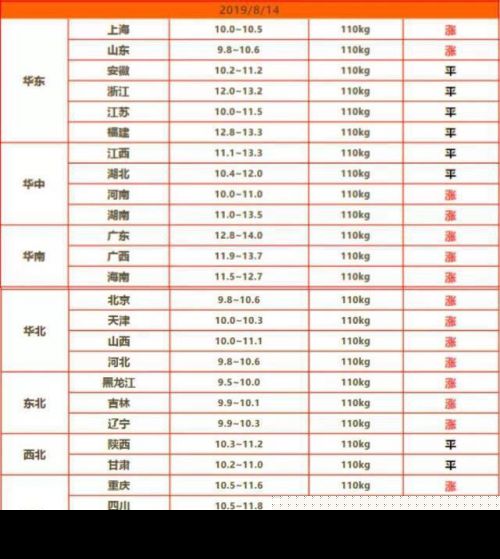 猪肉价历史最高什么情况？猪肉价格上涨多少上涨原因是什么有何影响