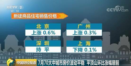 70城最新房价公布涨了还是跌了？2019年房价详细情况最新消息