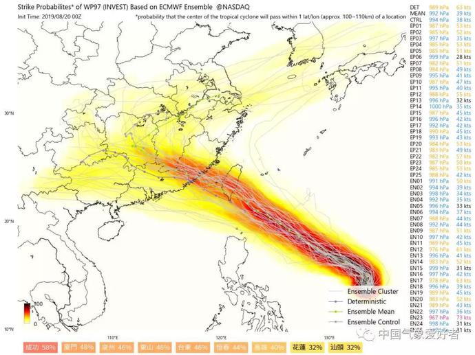 2019第11号台风白鹿即将生成 它的前世是“风王”海燕 23日可确定台风路径