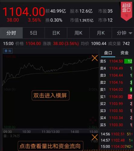 贵州茅台股价新高怎么回事？贵州茅台股价目前多少详细情况 