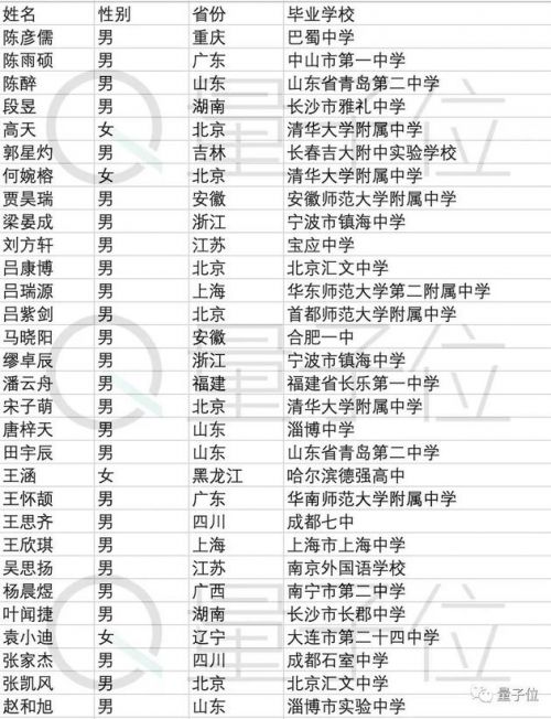 首届清华智班名单曝光都有谁？清华智班课程有哪些为什么开设智班