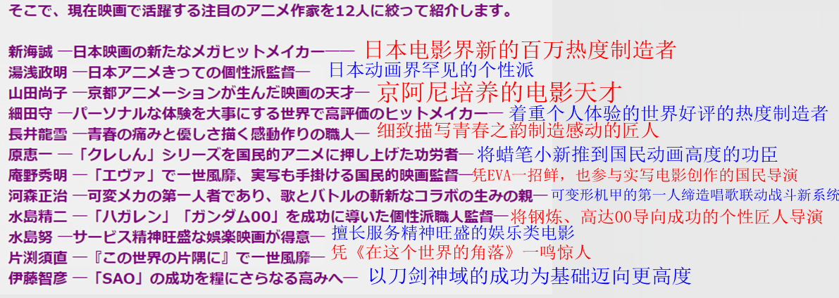 各有千秋！日本网友热议动画电影界宫崎骏的12位继任者 