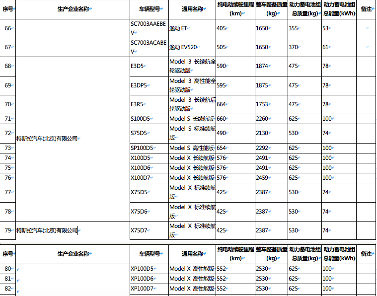 特斯拉免征购置税怎么回事？特斯拉免征购置税以后消费者能省多少钱