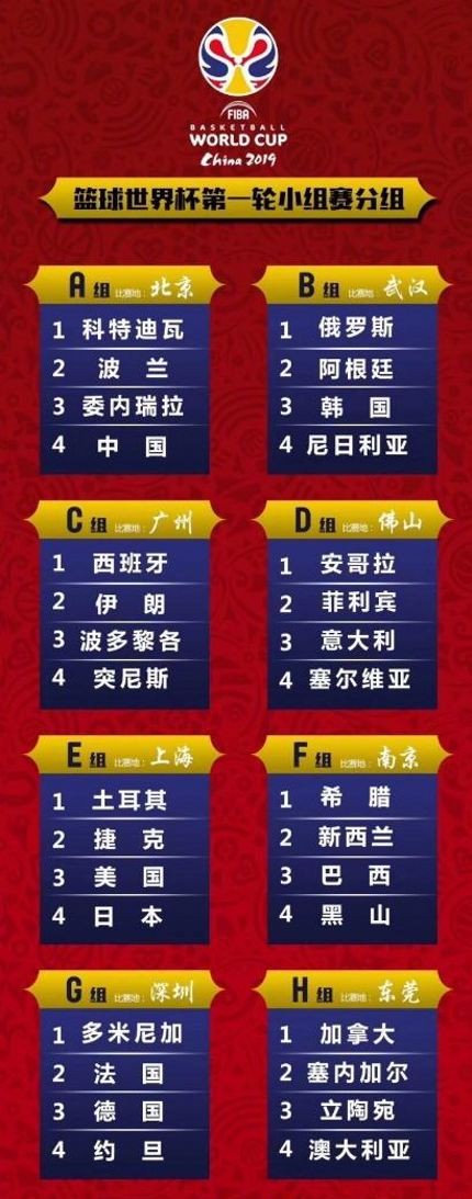 2019篮球世界杯中国队比赛时间安排一览 附中国队参赛人员名单（2）