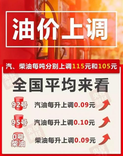 油价第十次上涨什么情况？油价目前价格多少为什么又上涨了原因揭秘