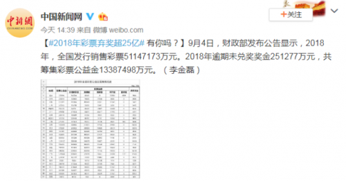 2018年彩票弃奖超25亿具体什么情况？2018年彩票弃奖有几例详情