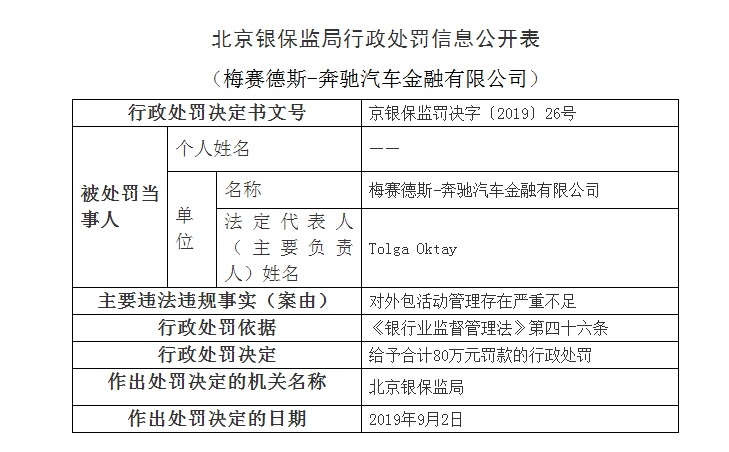 奔驰金融公司被罚具体什么情况？奔驰金融公司被罚原因详情始末