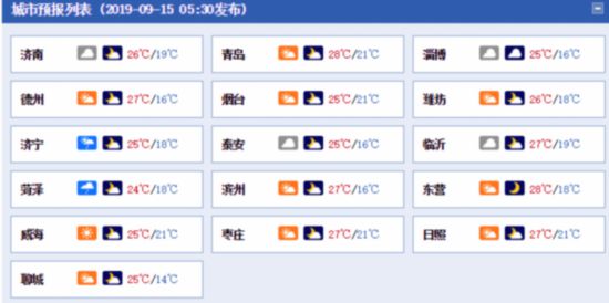 各地迎来返程高峰具体什么情况 山东短期天气预报