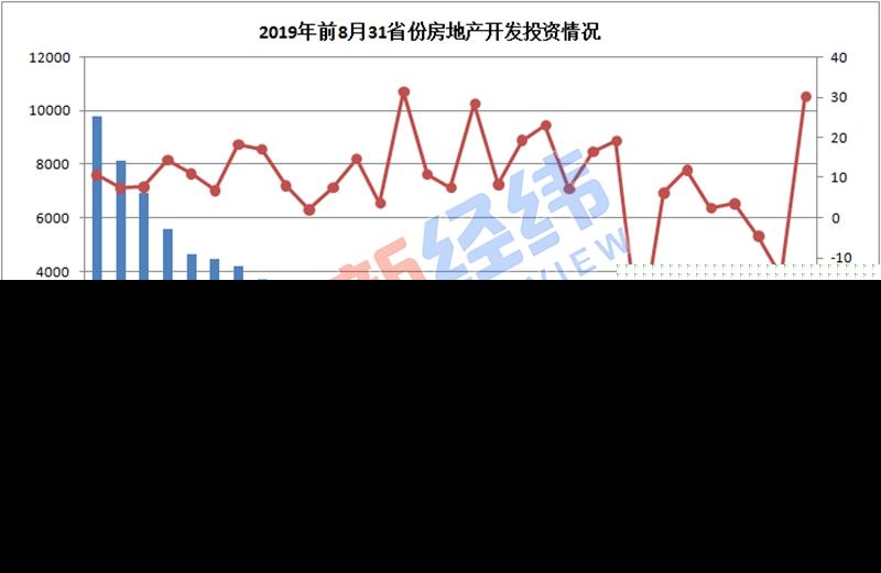 中国31省份房地产投资排行榜出炉 中国31省份房市详细情况