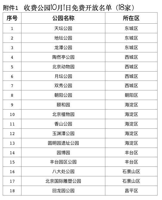 国庆北京公园免费游园攻略2019 北京18家免费开放公园名单一览