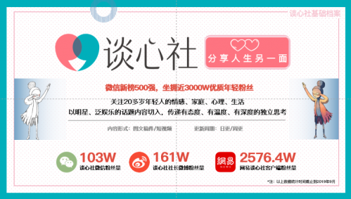网易明星访谈节目《谈心社》为什么这么火？8期节目6次上热搜
