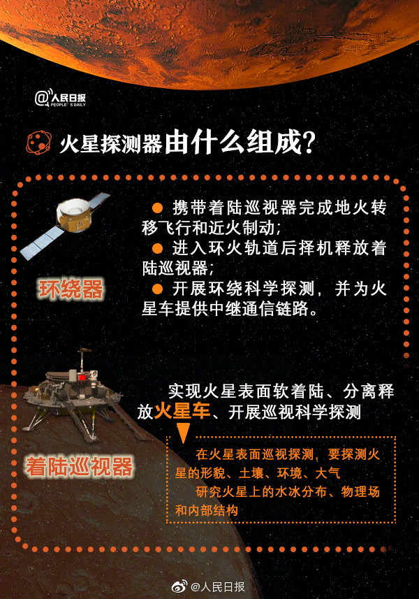 中国2020年向火星出发怎么回事？中国2020年向火星出发意味着什么