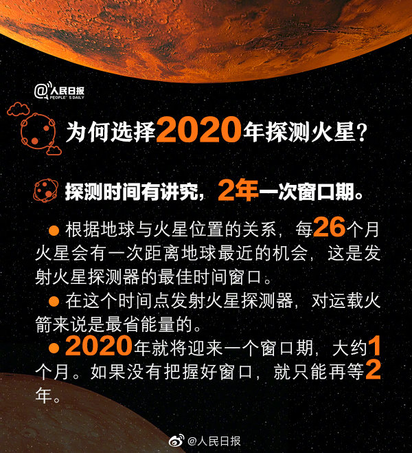 中国2020年向火星出发怎么回事？中国2020年向火星出发意味着什么