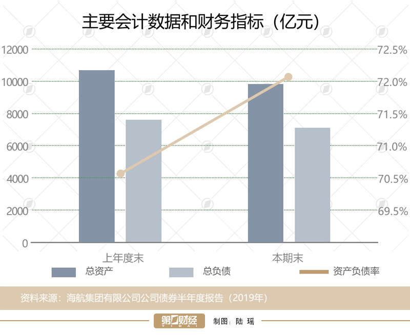 海航集团7000亿债务待偿怎么回事？海航集团为什么有7000亿债务待偿（2）
