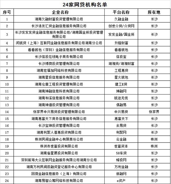 湖南取缔网贷机构怎么回事？24家被取缔机构名单公布