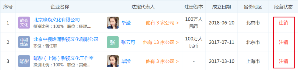 正式切割？毕滢名下最后一家张丹峰公司曝已注销