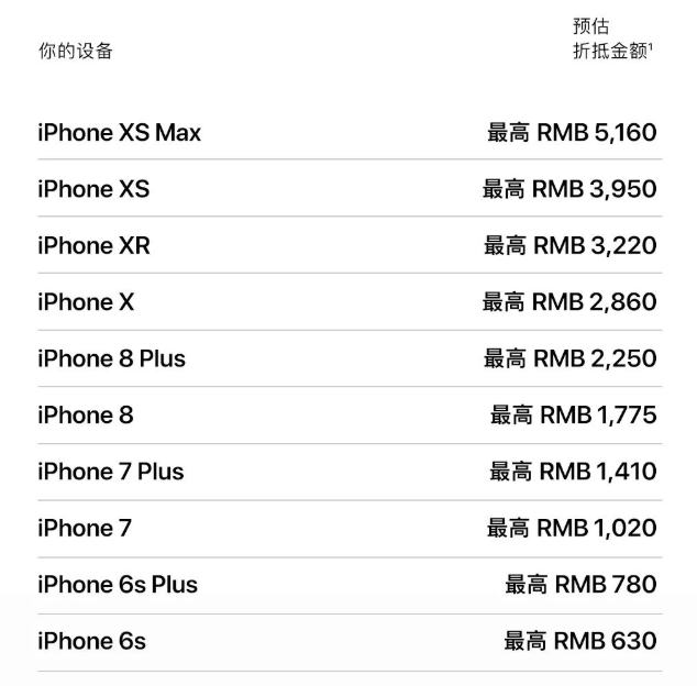 苹果最新换购规则：iPhoneXS Max最高抵5160元
