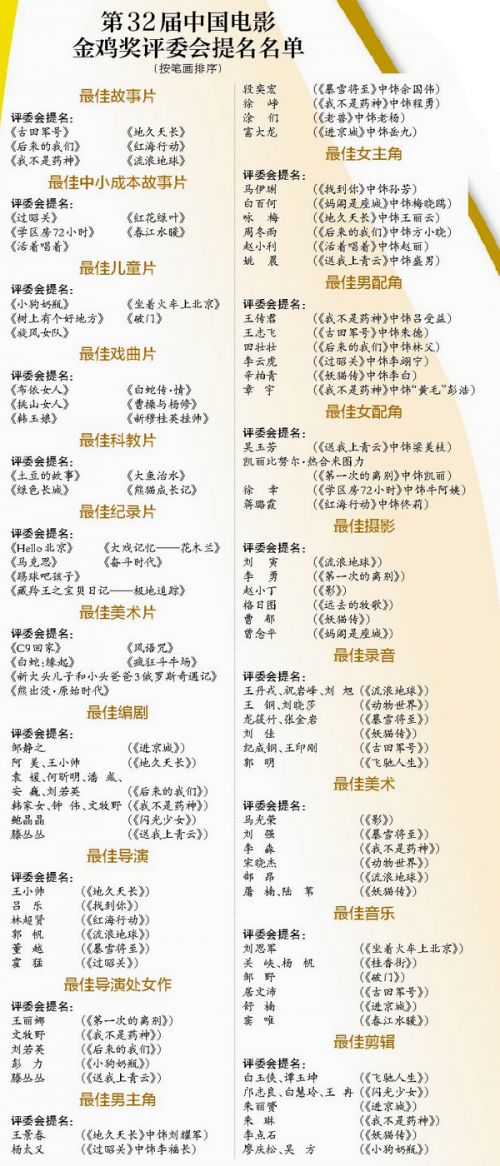 第32届中国电影金鸡奖19个奖项获奖名单今晚揭晓