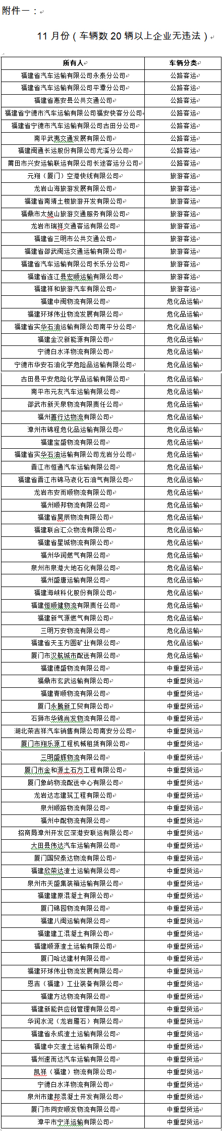 福建交警公布11月份全省道路运输企业“红黑榜”