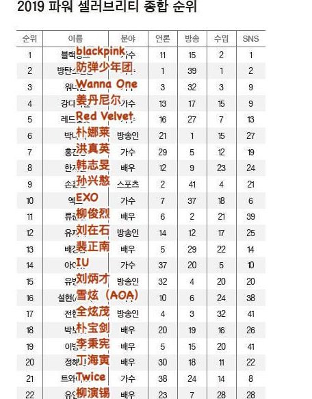 IU被福布斯列为亚洲慈善英雄真的吗？IU身价多少福布斯排名是第几