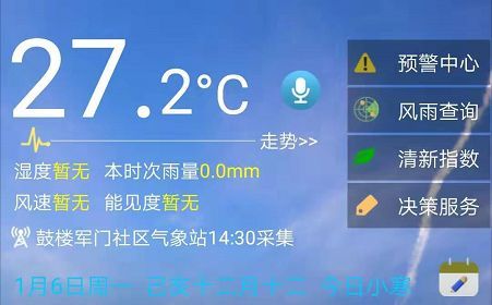 热炸了！27.2℃！福州今天热到创纪录！