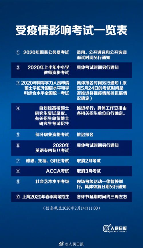 受疫情影响考试名单公布 受疫情影响推迟或取消的考试有哪些