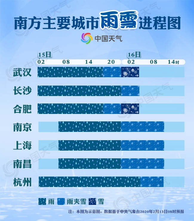北京迎大雨雪 北京寒潮蓝色预警最新消息今天 北京将迎局地暴雪（4）