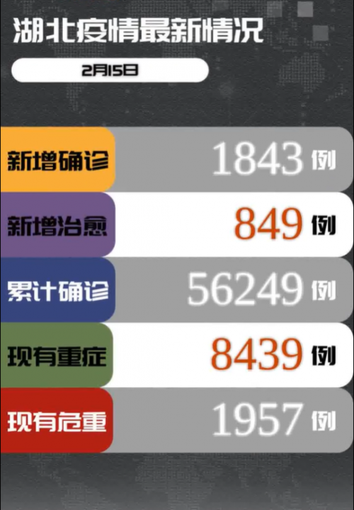 连续4天治愈出院超千人怎么回事？新型肺炎最新消息目前治愈了多少人