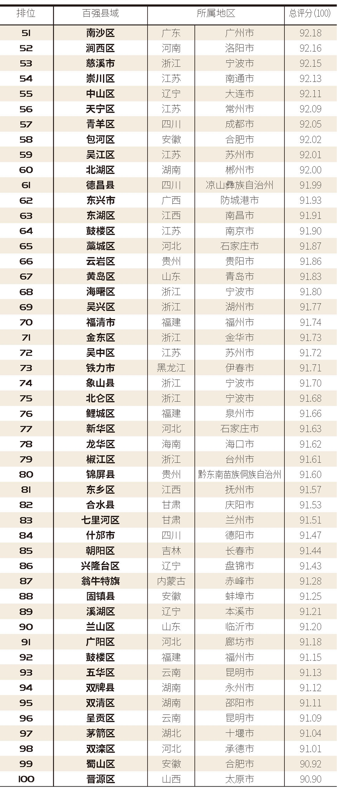 2020中国县域潮品消费百强榜