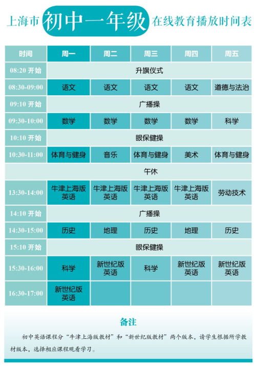 上海市中小学在线教育课程表一览 2020上海小学初中高中时间表（2）